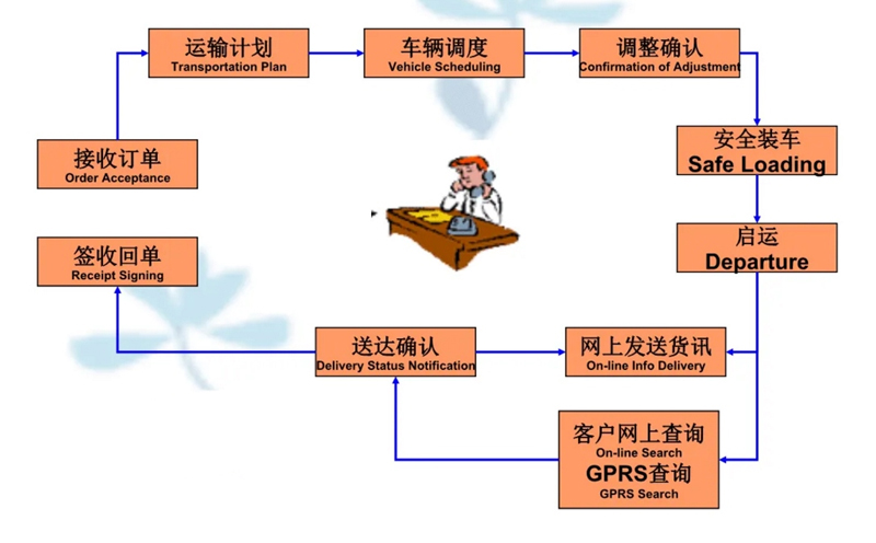 苏州到雨山搬家公司-苏州到雨山长途搬家公司