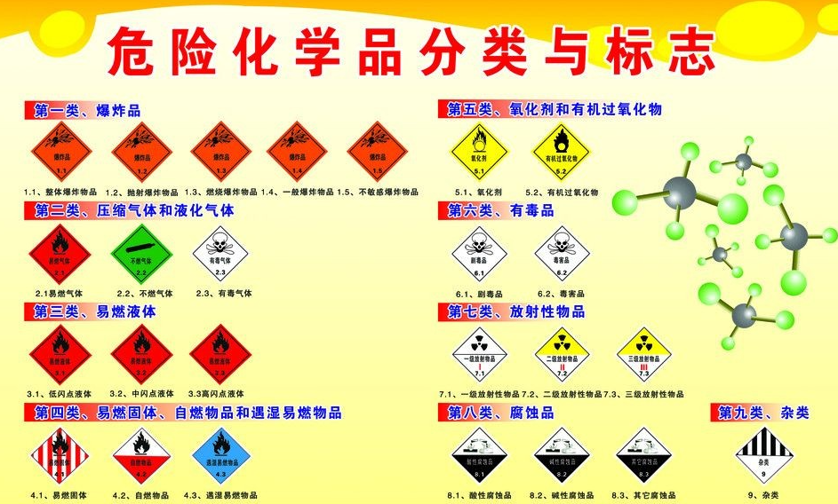 上海到雨山危险品运输